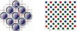 ccd傳感器與cmos區別