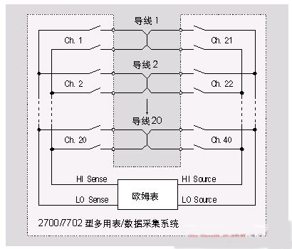 連通性測(cè)試, 絕緣電阻測(cè)試