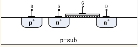 MOSFET的內(nèi)部結(jié)構(gòu)