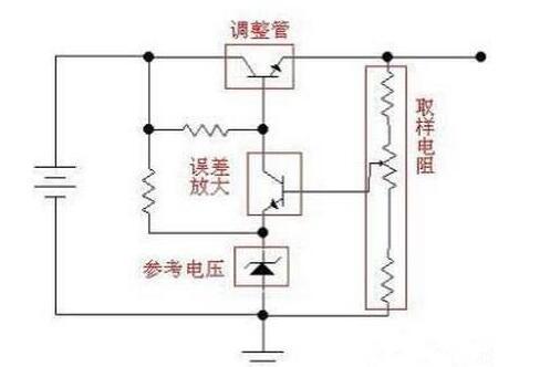 線性穩(wěn)壓電源,開關電源