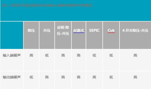 開關穩(wěn)壓器