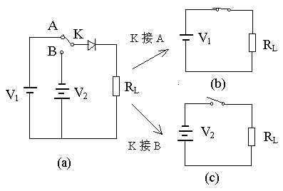 二極管開關作用，二極管反向恢復時間