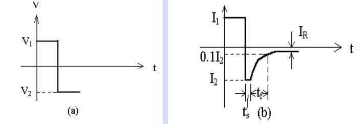 二極管開關作用，二極管反向恢復時間
