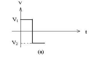二極管開關作用，二極管反向恢復時間
