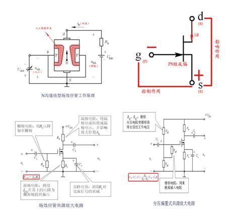 效應管與三極管的區(qū)別