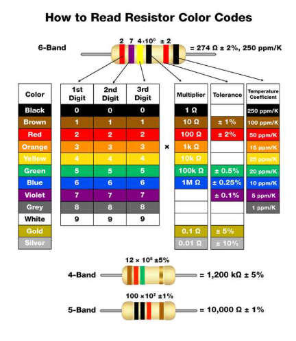 電阻器色環(huán)