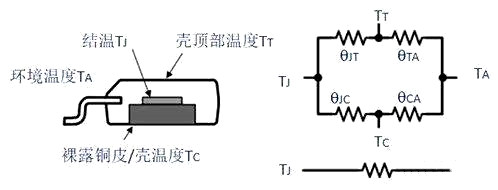 功率器件 結溫 殼頂溫度