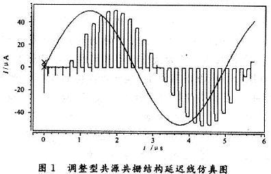 MOS管開(kāi)關(guān)電流電路延遲線