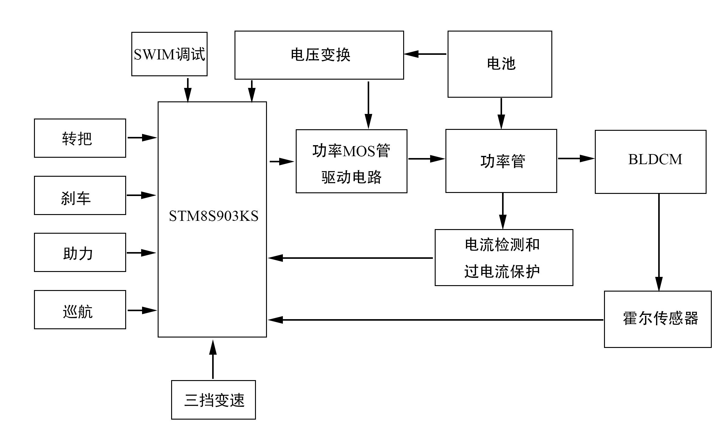 MOS管 電動自行車無刷直流電機(jī)控制器
