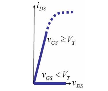 mos管飽和區(qū)