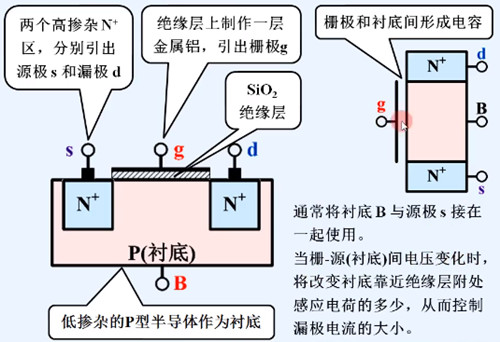 增強型mos管