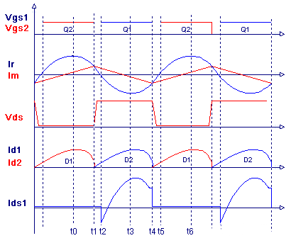 llc諧振電路原理
